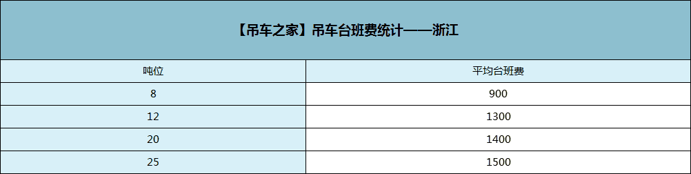 2018年吊车台班费行情统计一览,你的吊车台班费,涨了吗?