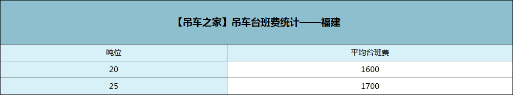 2018年吊车台班费行情统计一览,你的吊车台班费,涨了吗?