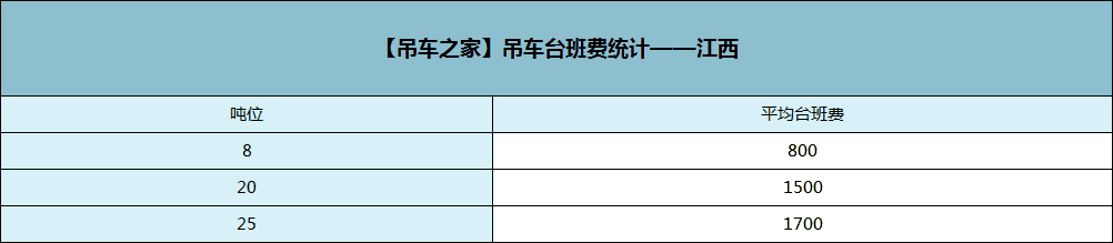 2018年吊车台班费行情统计一览,你的吊车台班费,涨了吗?