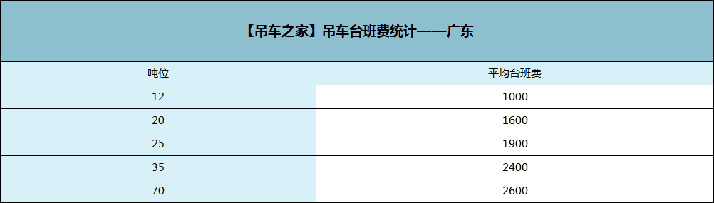2018年吊车台班费行情统计一览,你的吊车台班费,涨了吗?