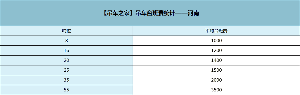 2018年吊车台班费行情统计一览,你的吊车台班费,涨了吗?