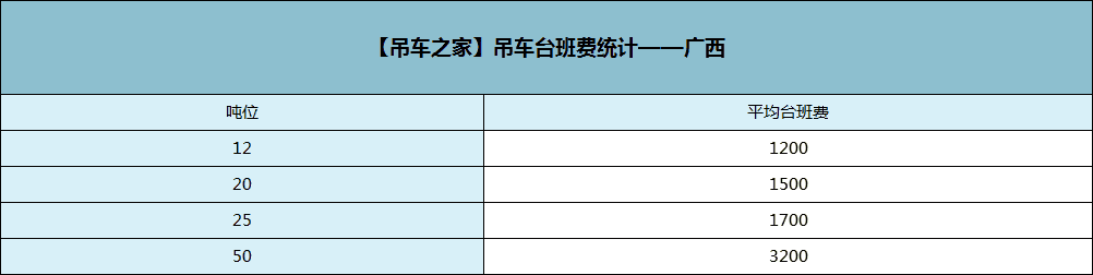 2018年吊车台班费行情统计一览,你的吊车台班费,涨了吗?