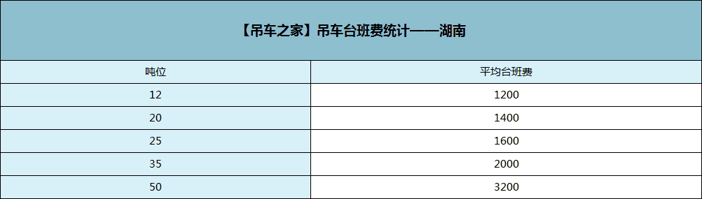 2018年吊车台班费行情统计一览,你的吊车台班费,涨了吗?