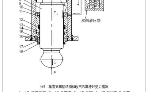 「修机」这台汽车起重机支腿缸为什么异响？