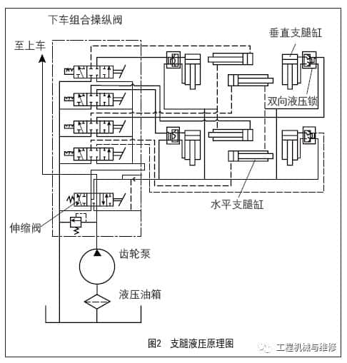 「修机」这台汽车起重机支腿缸为什么异响？