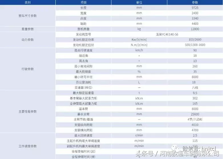 省钱不过瘾这款起重机和你一起挣大钱