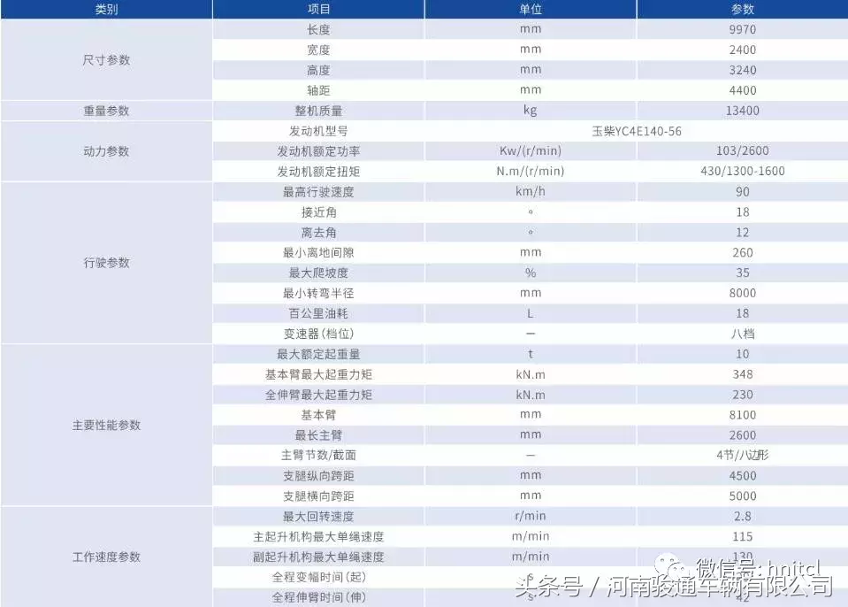 省钱不过瘾这款起重机和你一起挣大钱