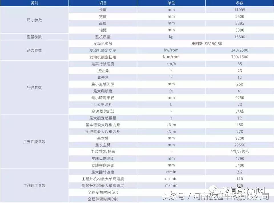 省钱不过瘾这款起重机和你一起挣大钱