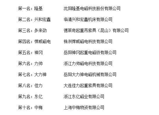 “2018年度中国永磁起重器十大品牌总评榜”荣耀揭晓