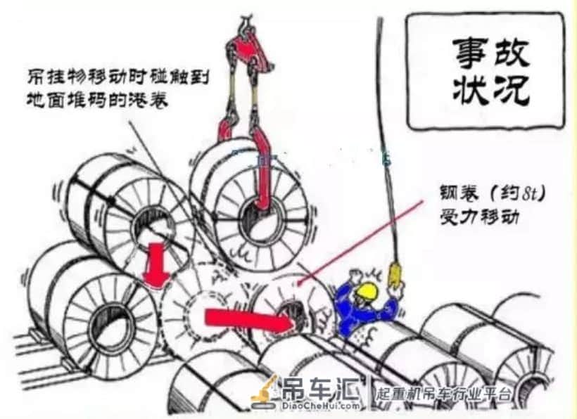起重作业时刻谨记10大必备常识