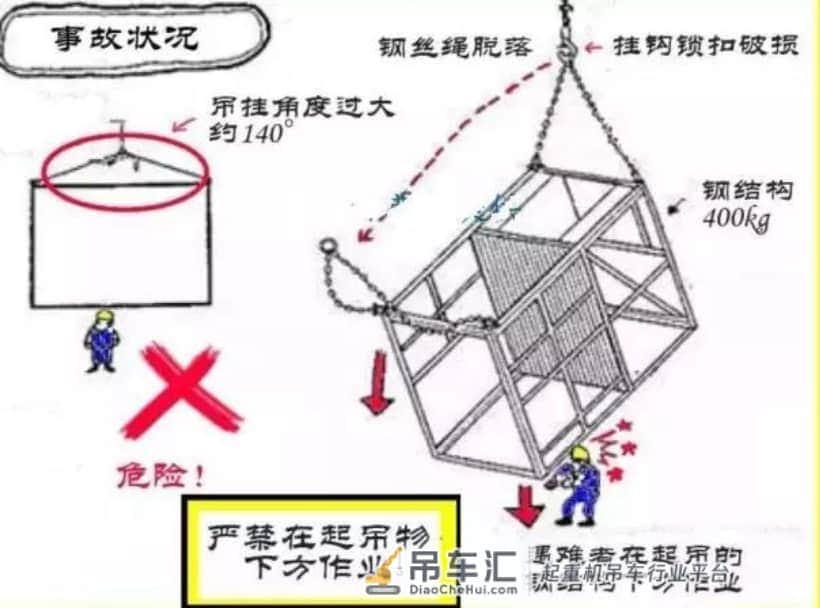 起重作业时刻谨记10大必备常识