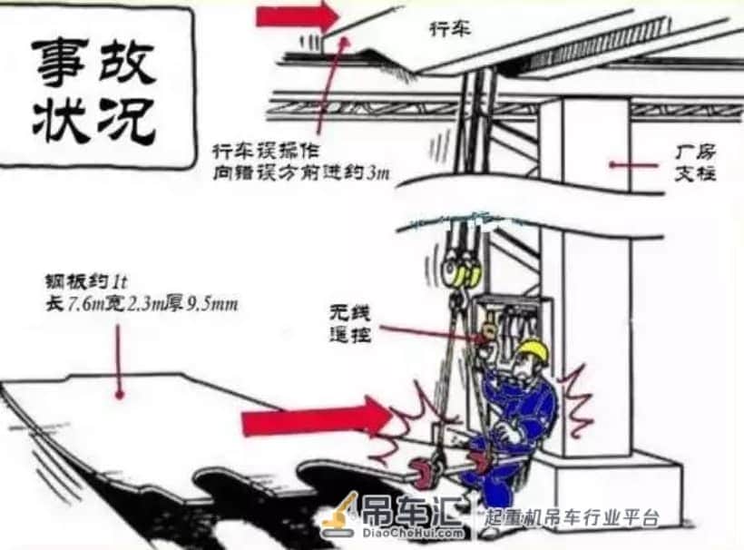 起重作业时刻谨记10大必备常识