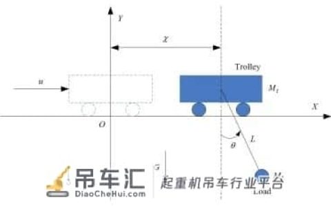 研究人员提出非线性吊车系统智能优化控制方法