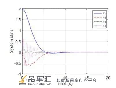 研究人员提出非线性吊车系统智能优化控制方法