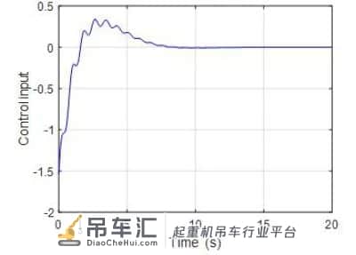 研究人员提出非线性吊车系统智能优化控制方法