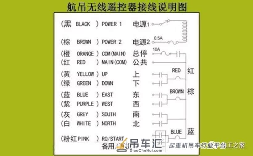 行吊遥控器接线图大全