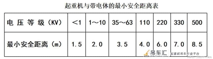 起重机械“十不吊”，你知道吗？