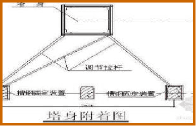塔式起重机安装及顶升管理全纪录,工地人都应该认真学习