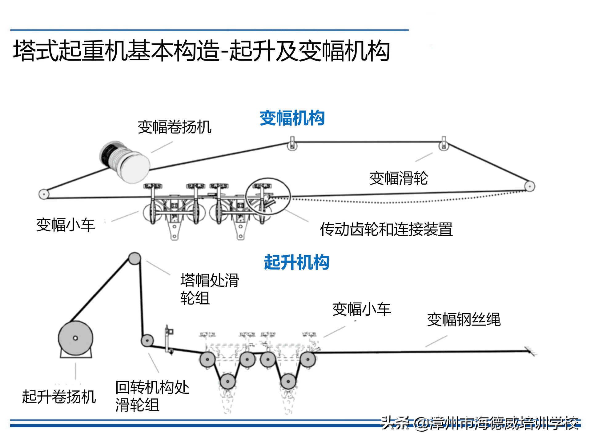 塔式起重机安全培训