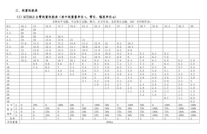高手过招!国产20吨5节臂汽车起重机对比!