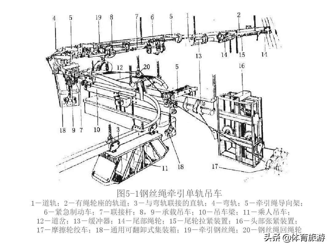 煤矿辅助运输之单轨吊车