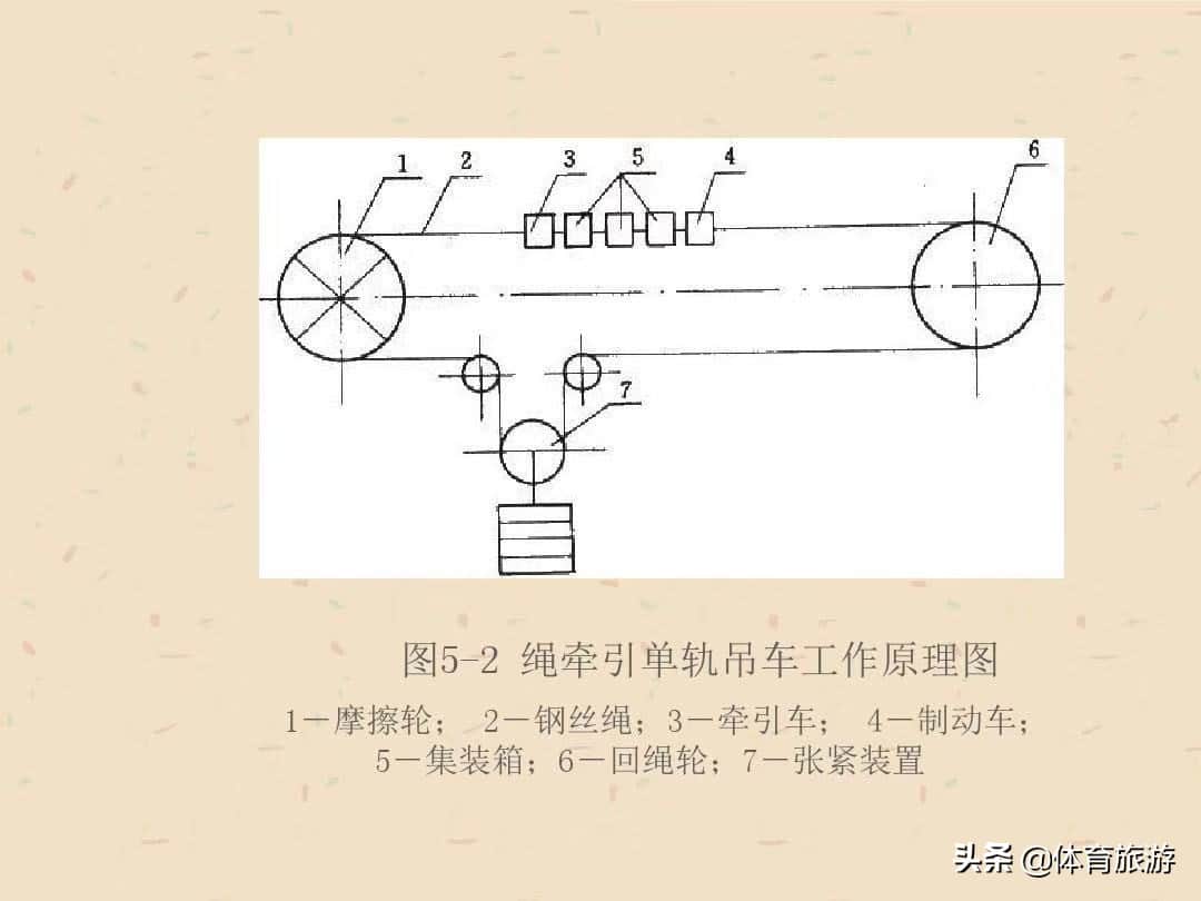 煤矿辅助运输之单轨吊车