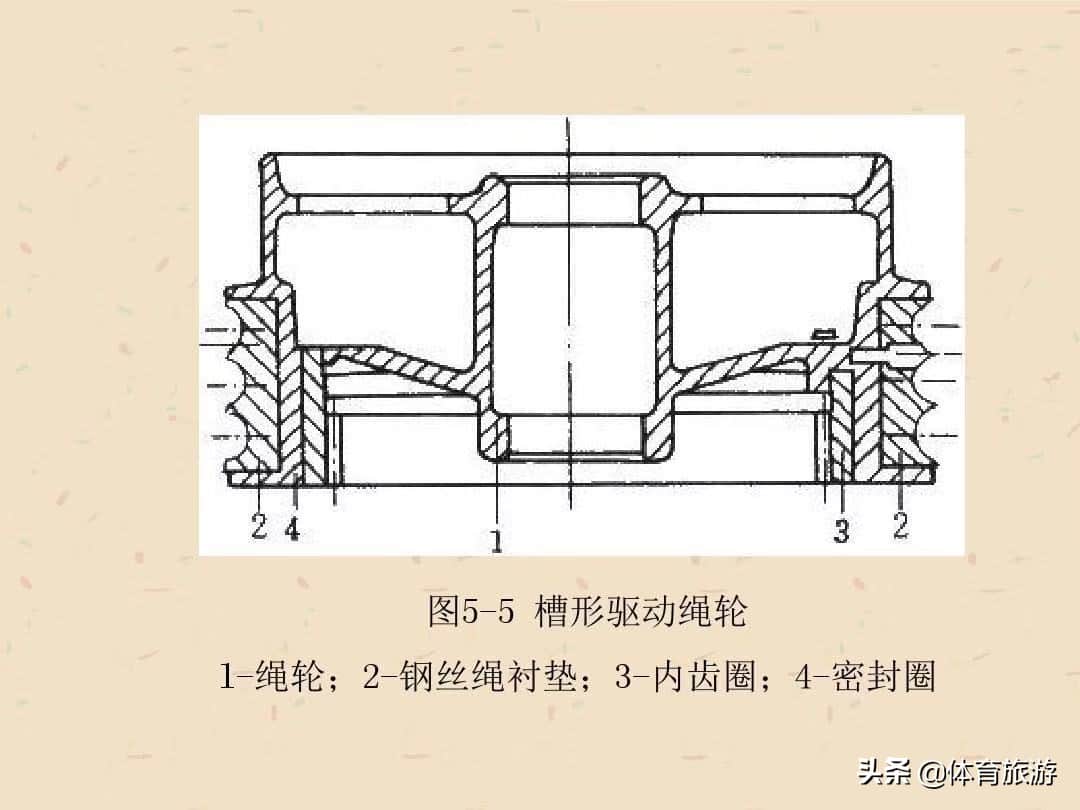 煤矿辅助运输之单轨吊车