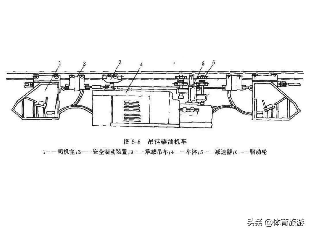 煤矿辅助运输之单轨吊车