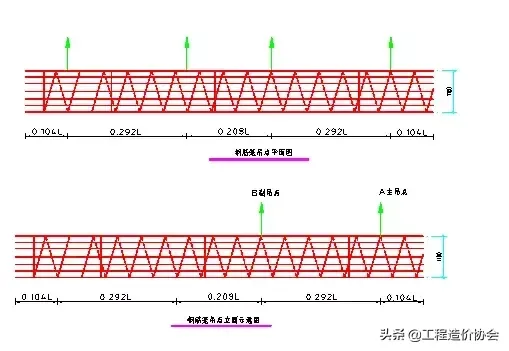 旋挖桩钢筋笼吊装攻略!