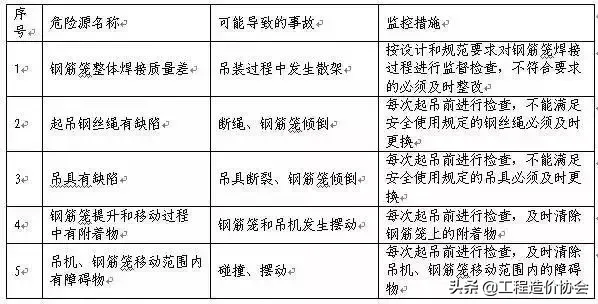 旋挖桩钢筋笼吊装攻略!