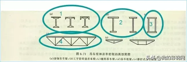 吊车梁设计该怎么设计？