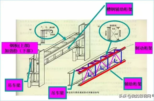 吊车梁设计该怎么设计？