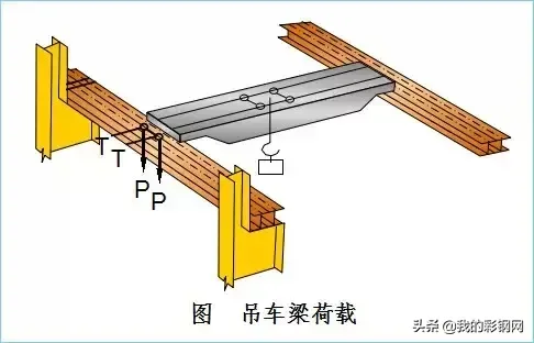 吊车梁设计该怎么设计？