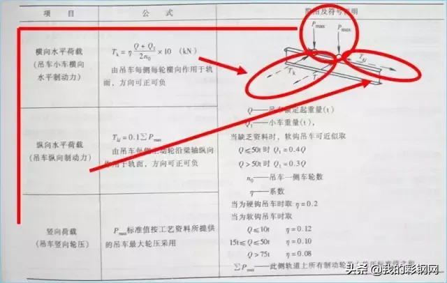 吊车梁设计该怎么设计？