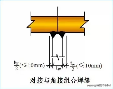 吊车梁设计该怎么设计？