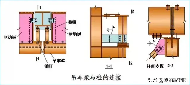吊车梁设计该怎么设计？