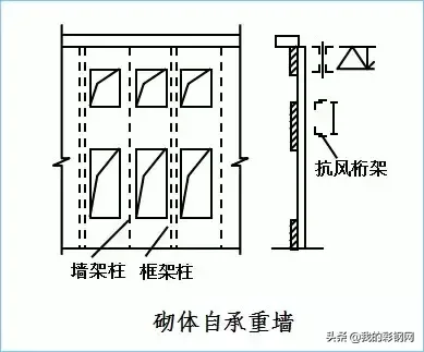 吊车梁设计该怎么设计？