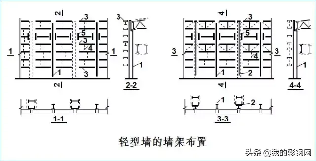 吊车梁设计该怎么设计？