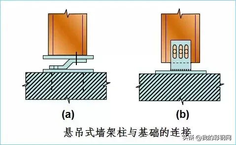 吊车梁设计该怎么设计？