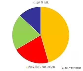 2018中联、徐工、三一汽车起重机市场品牌对比分析