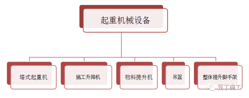 塔吊详解及安全检查要点总结