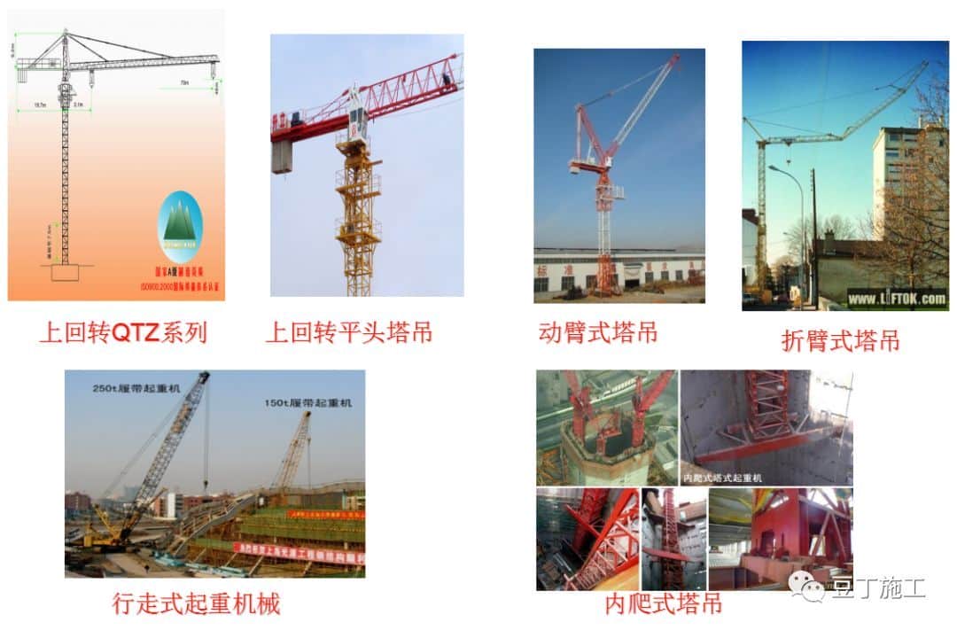 塔吊详解及安全检查要点总结