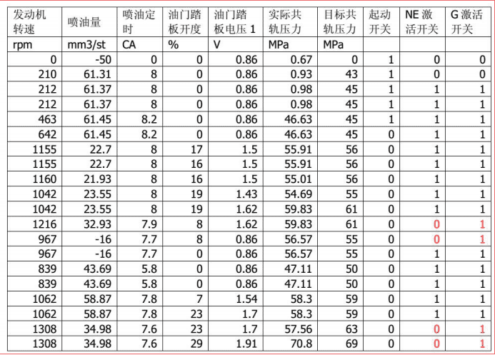 徐工吊车加速突突 冒黑烟 不好启动？这个案例来帮你！