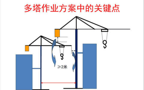 建筑起重机械安全技术