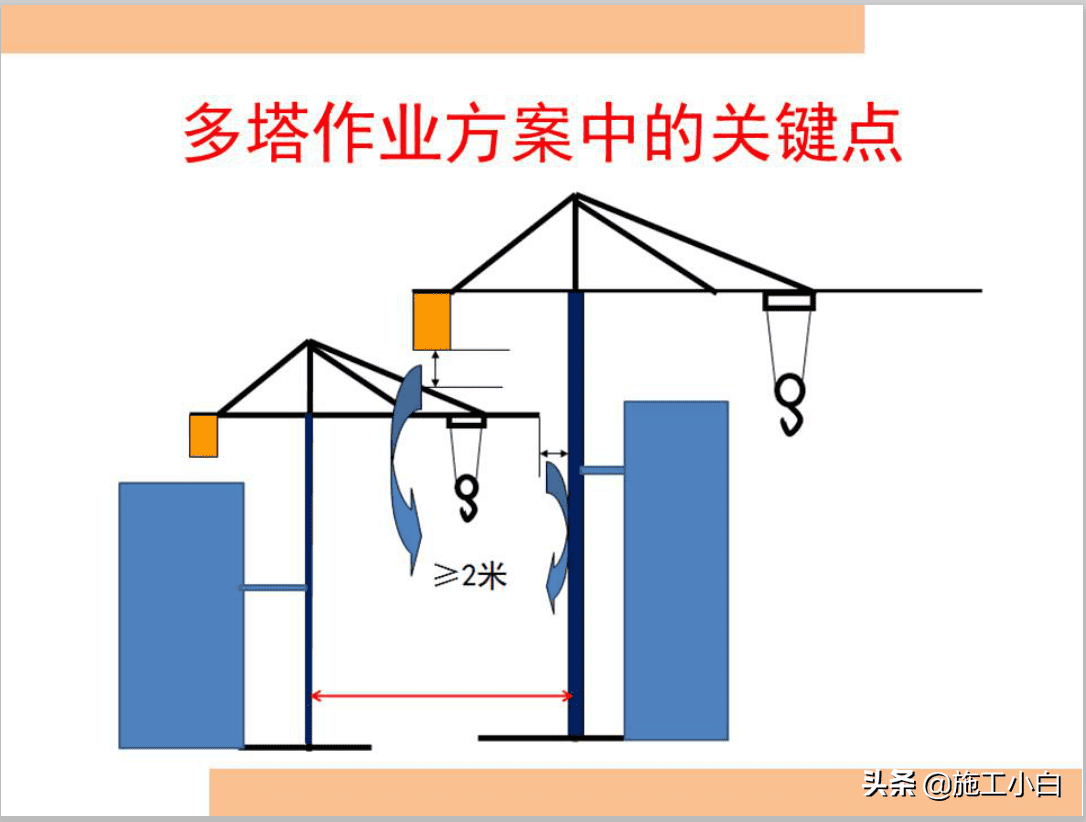 建筑起重机械安全技术