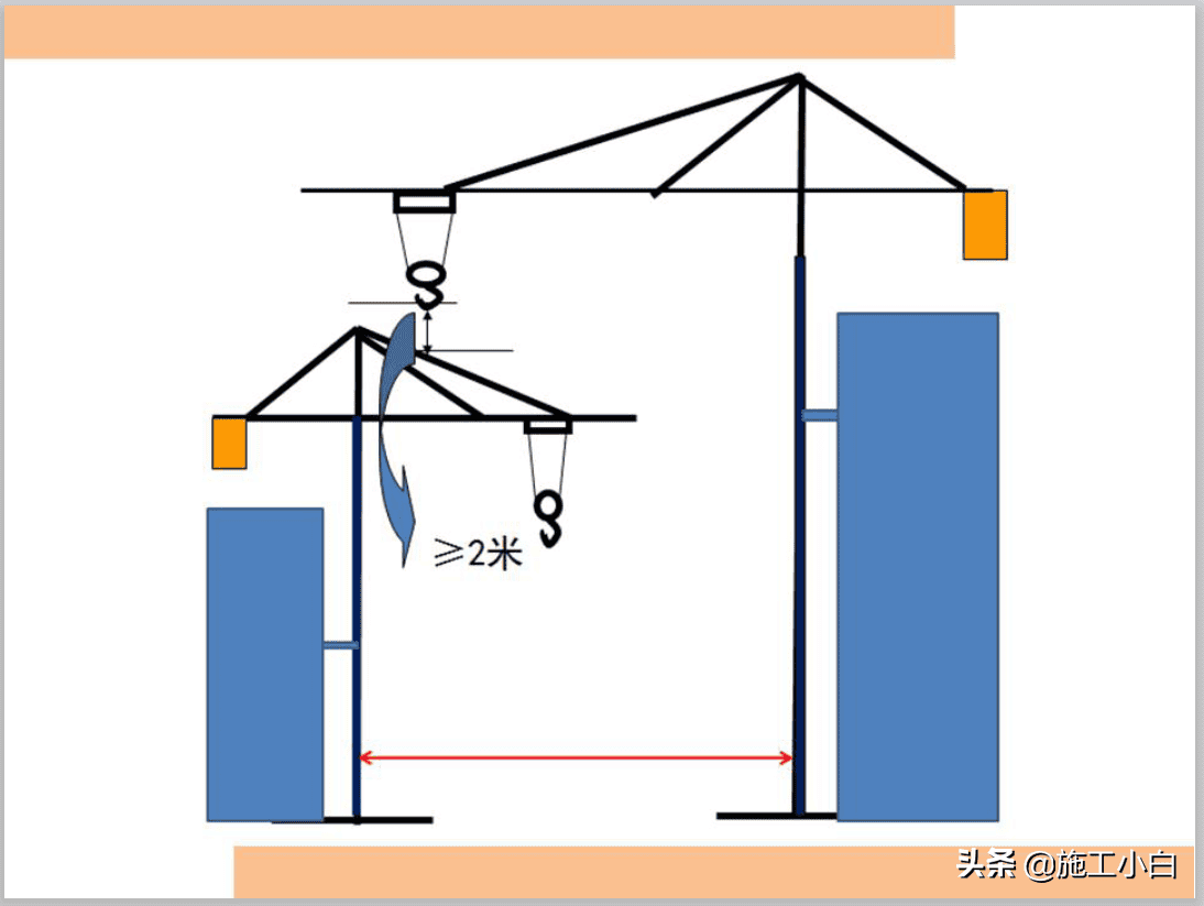 建筑起重机械安全技术