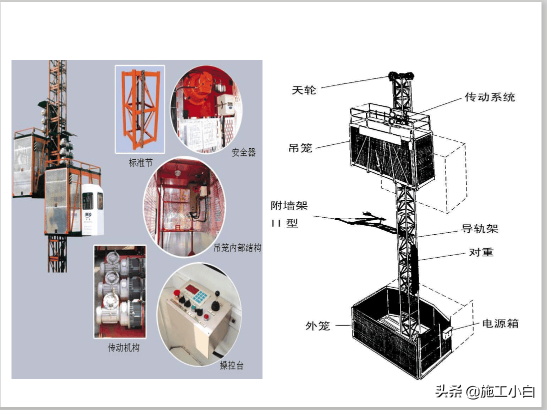 建筑起重机械安全技术
