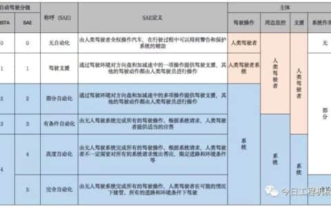 工程机械无人驾驶背后的“故事”与产品“概况”