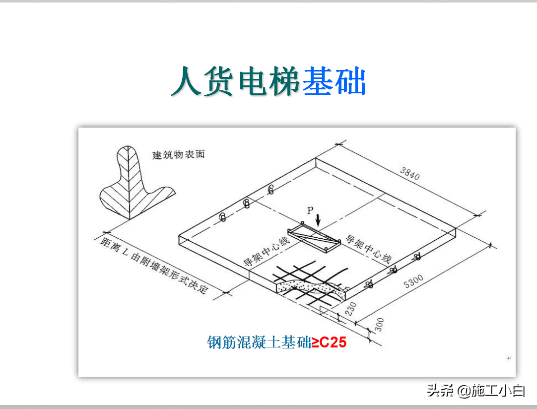 建筑起重机械安全技术