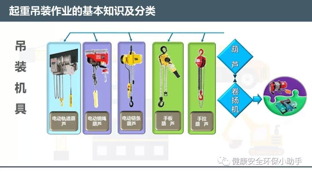 起重吊装事故频发 | 这份培训教材请扩散学习!